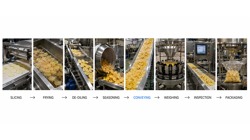Le rôle du convoyage dans la production moderne de chips 